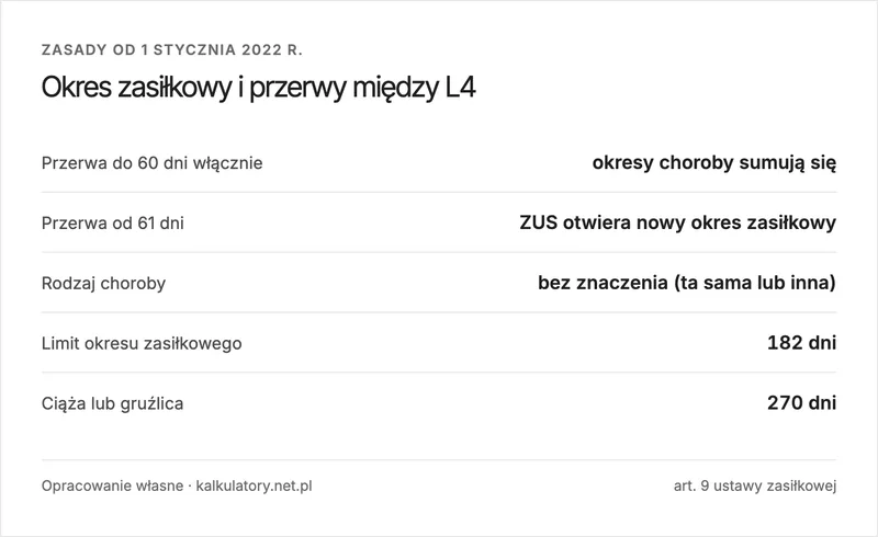 Infografika: zasady sumowania okresów choroby, limit 182 dni i 270 dni w ciąży