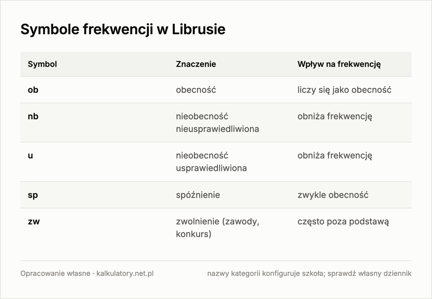 Infografika: symbole frekwencji w Librusie i ich wpływ na procent