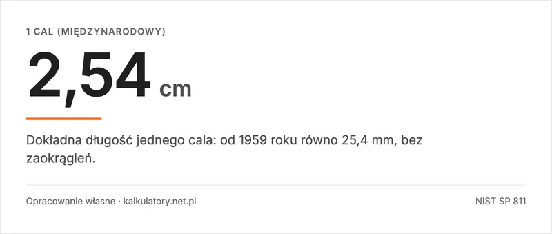 Infografika: 1 cal to dokładnie 2,54 cm, czyli 25,4 mm