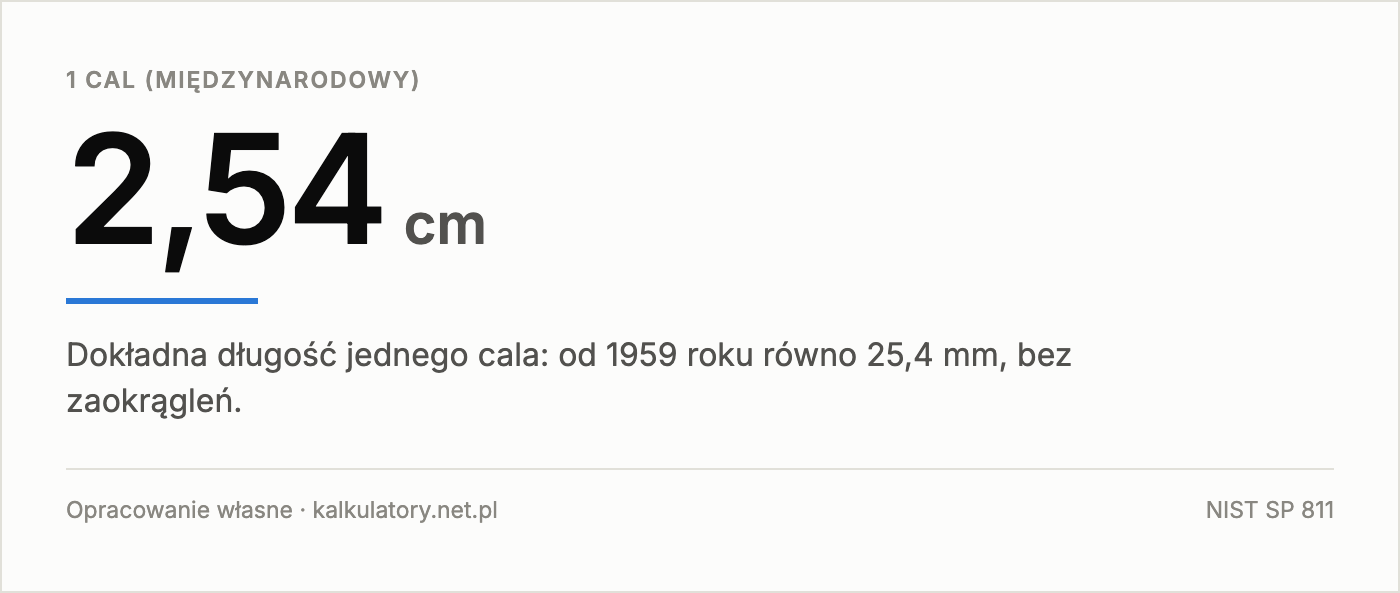 Infografika: 1 cal to dokładnie 2,54 cm, czyli 25,4 mm