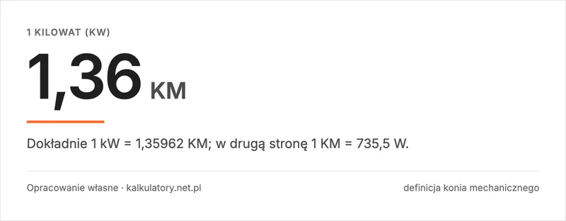 Infografika: 1 kW to 1,36 konia mechanicznego