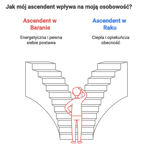 Obrazek przedstawiający osobę zastanawiającą się jak ascendent wpływa na jego osobowość.